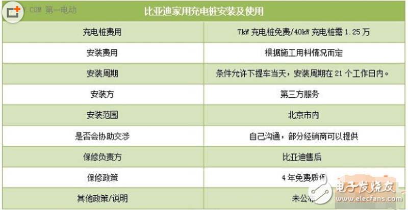 充电设施三年倍增计划：如何让新能源车出行更便捷？