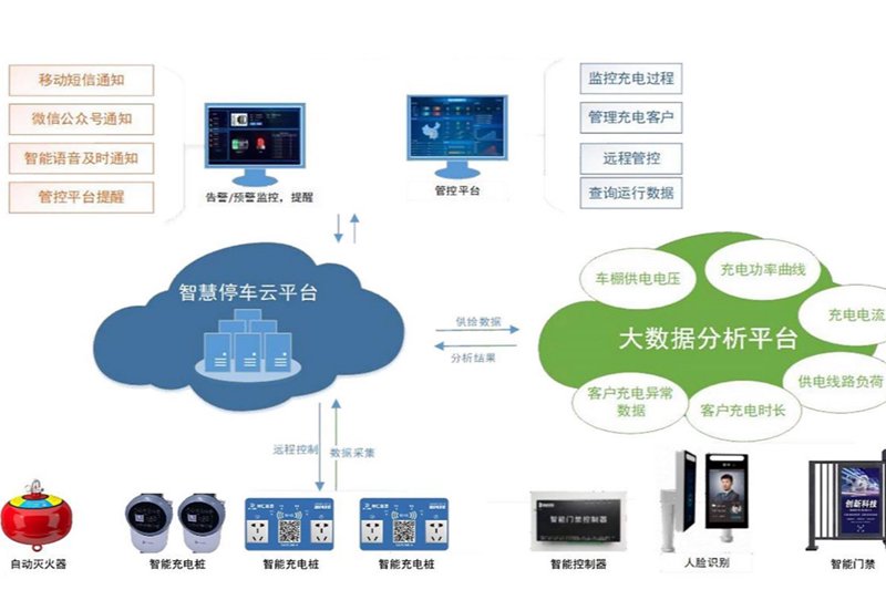充电设施三年倍增计划：如何让新能源汽车充上“快”电？