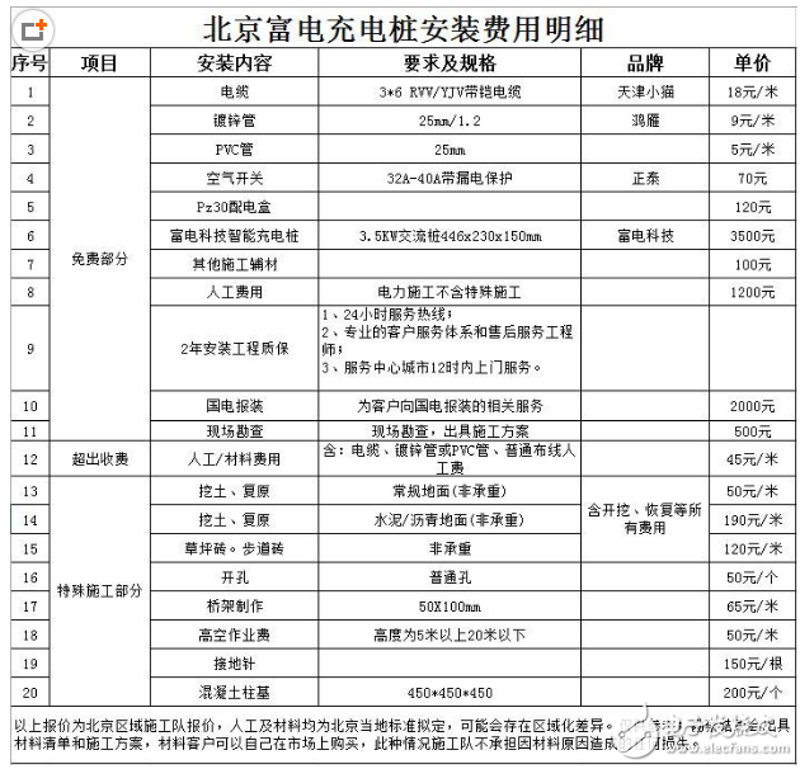 充电设施三年倍增计划：绿电智行如何助力